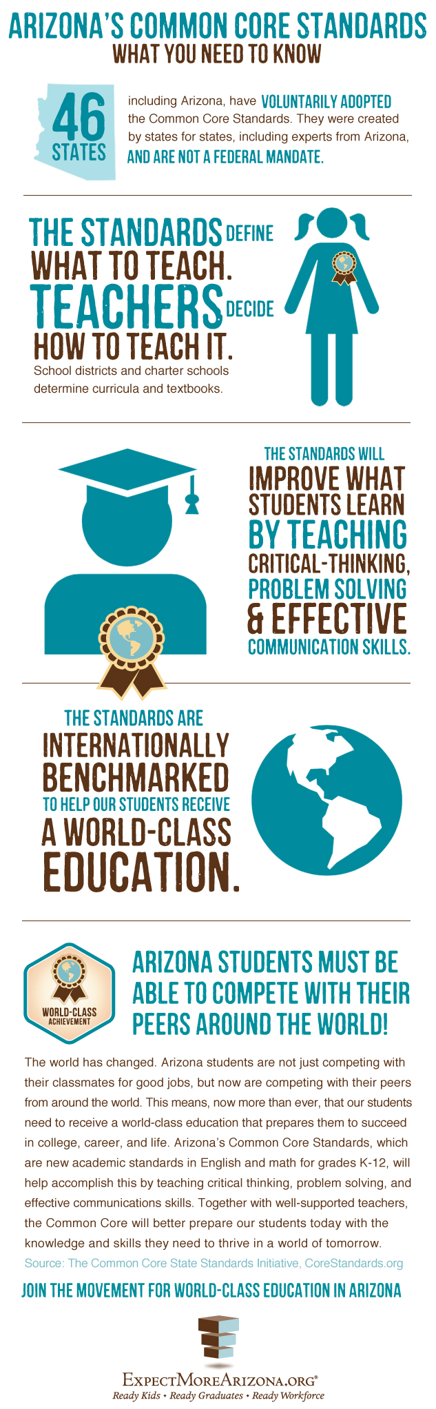 infographic-arizona-s-college-career-ready-standards-expect-more
