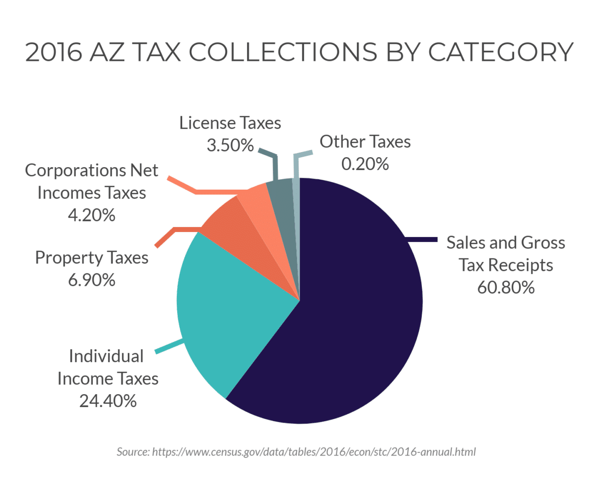 az income tax table for 2016