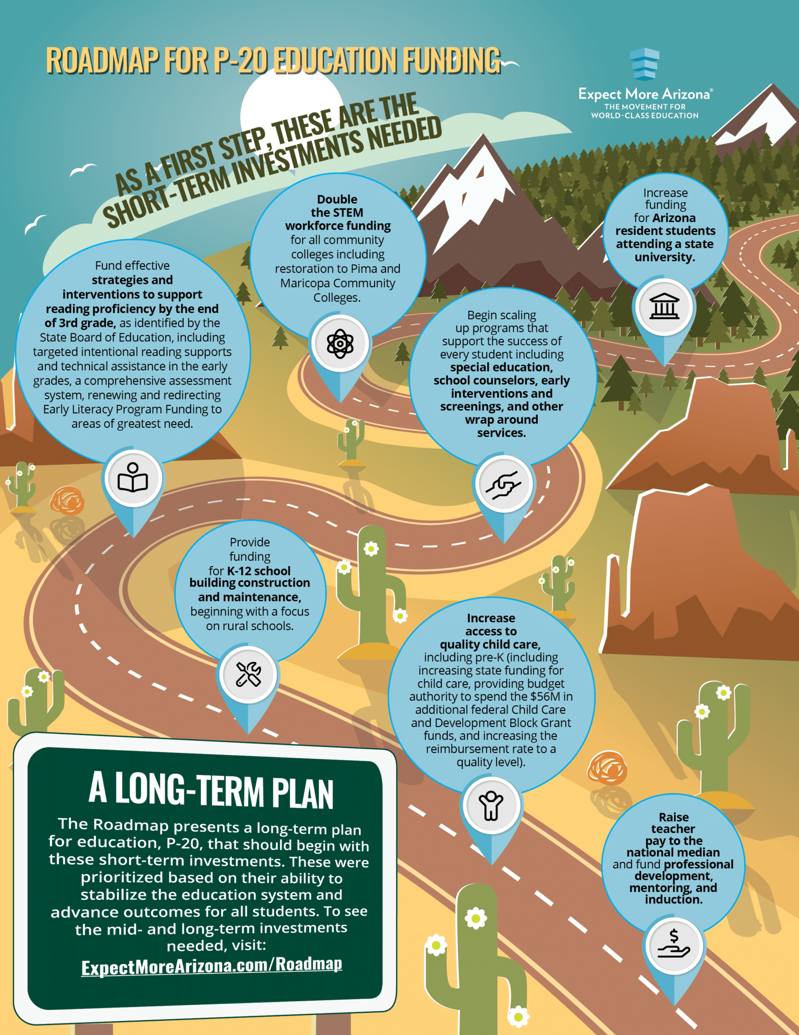 P20 Roadmap One Pager | Expect More Arizona